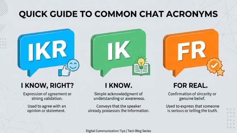 Chat bubbles comparing the texting slang terms IKR, IK, and FR side by side.