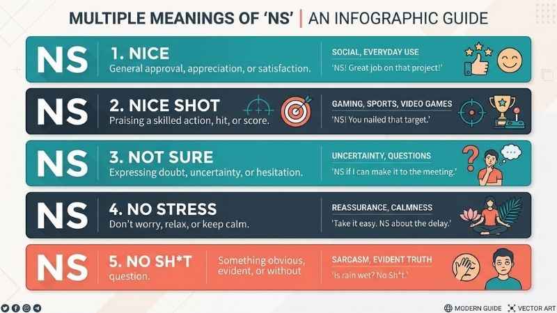 Infographic comparing NS text meanings including Nice Shot, Not Sure, and No Stress.