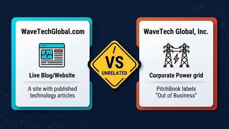 Comparison table separating the WaveTechGlobal blog from the WaveTech Global energy firm profile.