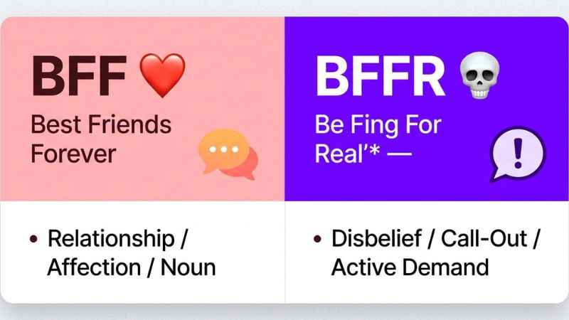 Comparison chart showing the differences between the acronyms BFF and BFFR.