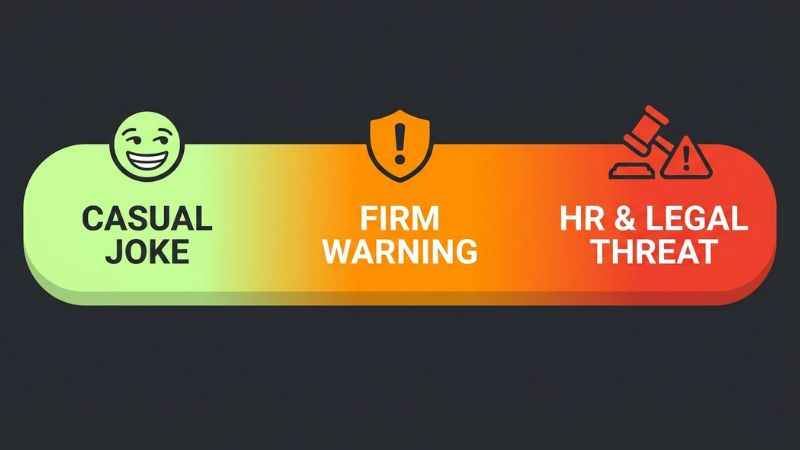 Diagram mapping FAFO slang tone from casual joke to professional risk