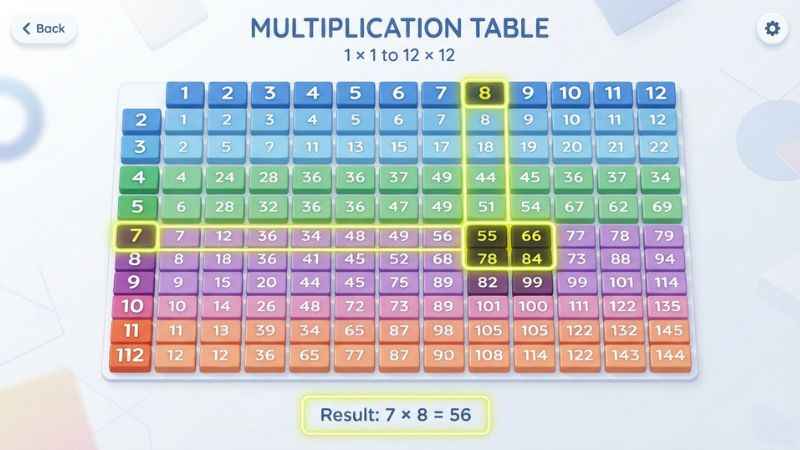 Illustration of a multiplication table grid for math practice.