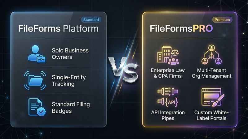 Comparison table showing features of the FileForms platform versus FileFormsPRO for accounting and law firms.