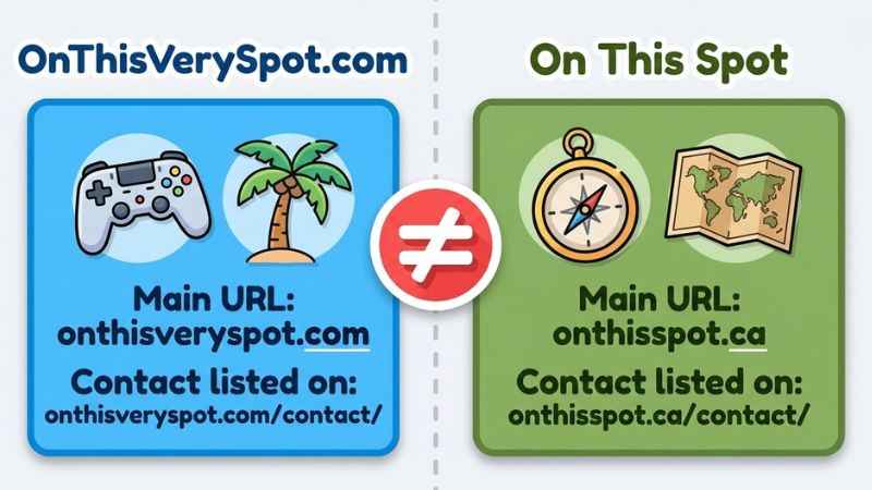 A side-by-side comparison graphic highlighting the different web domains and contact locations.