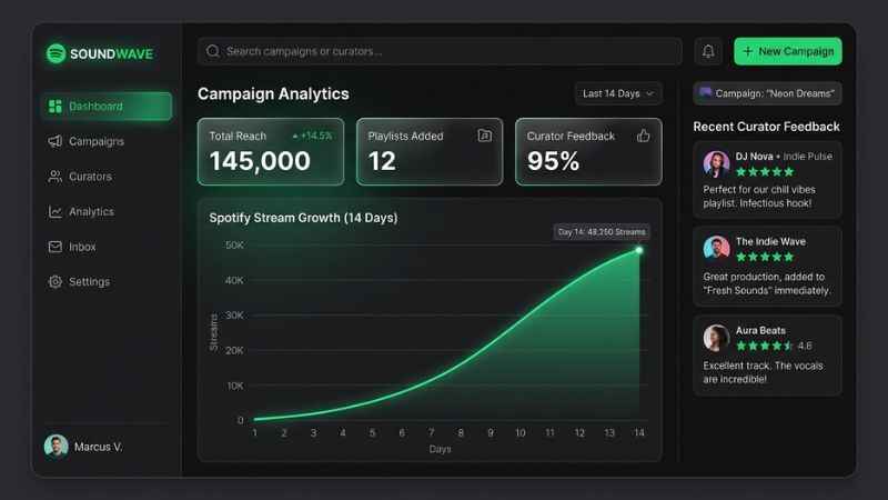Detailed view of a Playlist Push artist dashboard featuring stream growth graphs, active playlist adds, and curator review feedback.