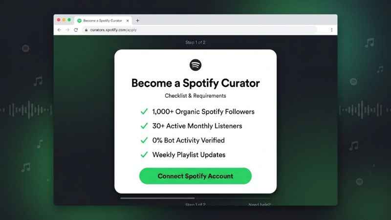 Playlist Push curator application checklist showing 1000 Spotify followers requirement and green verification badges.